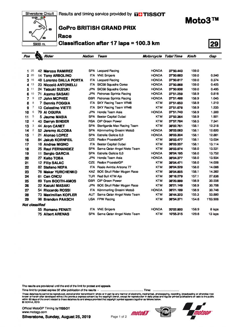 Результаты Гран-При Великобритании, Moto3, 25/08/2019