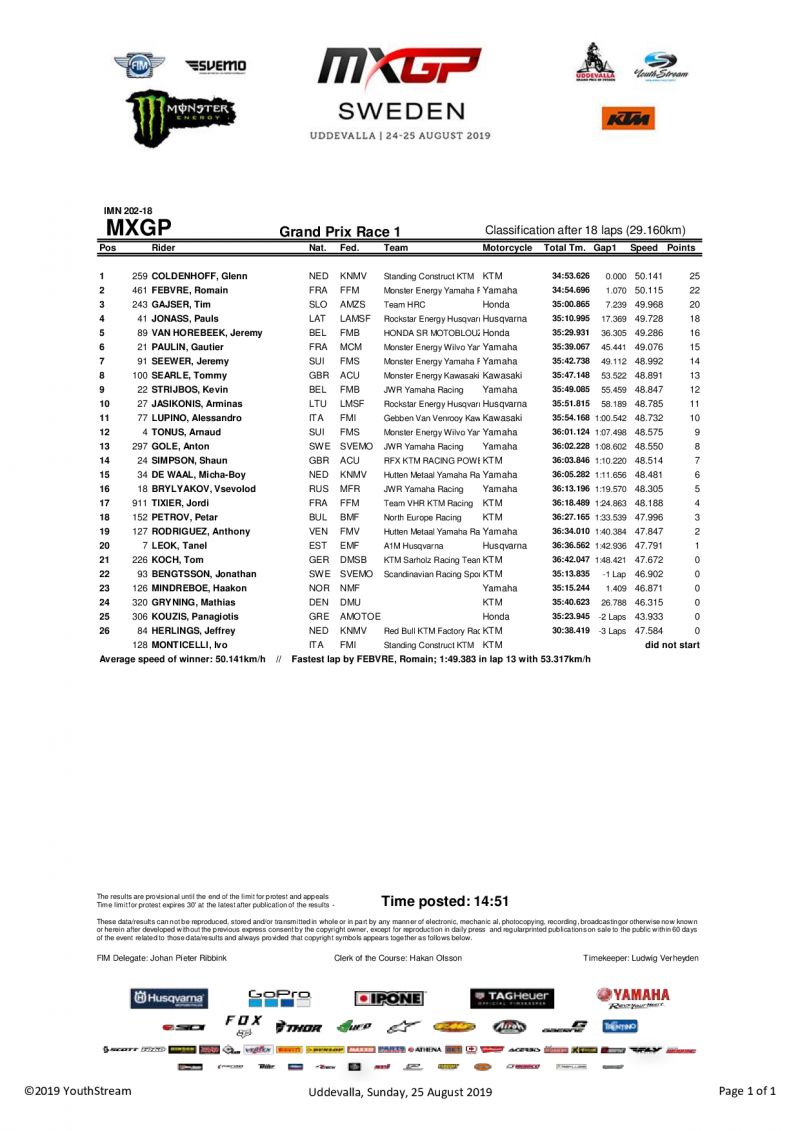 Первый заезд Гран-При Швеции MXGP