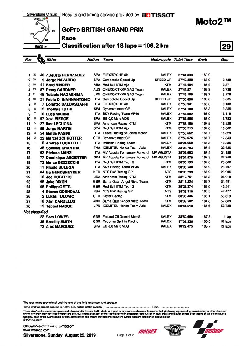 Результаты Гран-При Великобритании, Moto2, 25/08/2019
