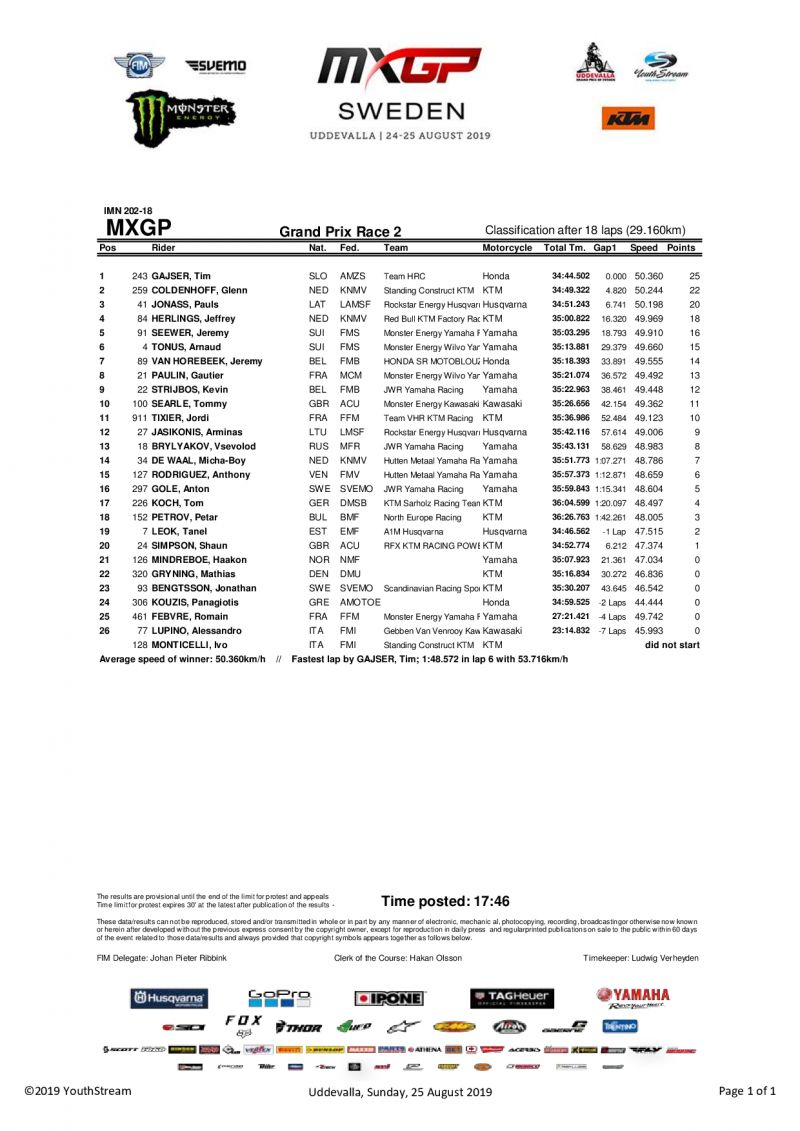 Второй заезд MXGP в Швеции