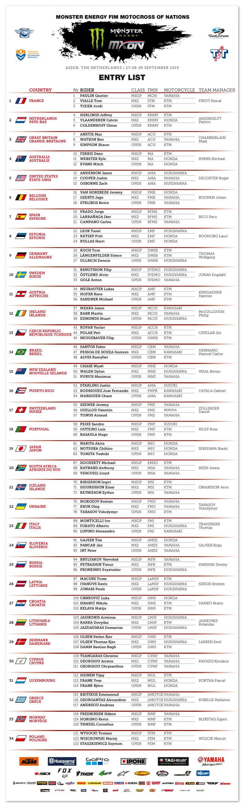 Мотокросс Наций 2019 - 34 команды