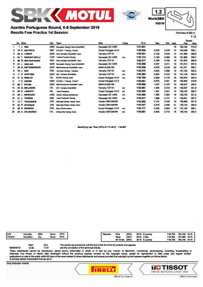 Результаты FP1 WorldSBK, Autodromo do Algarve, 6/09/2019