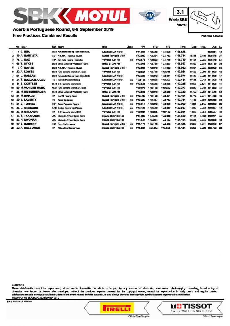 Комбинированные итоги FP1+FP2+FP3, WSBK, Португалия, 7/09/2019