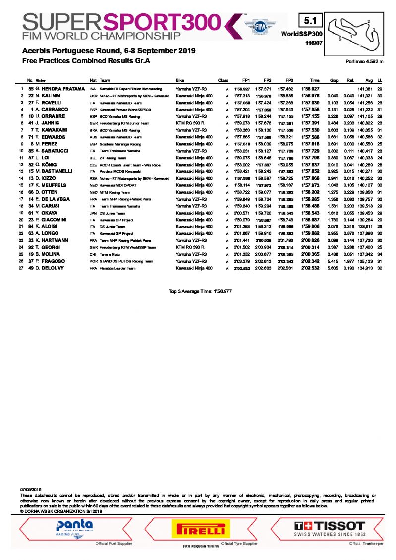 Комбинированные итоги FP1+FP2+FP3, WorldSSP300, Group A, Португалия, 7/09/2019