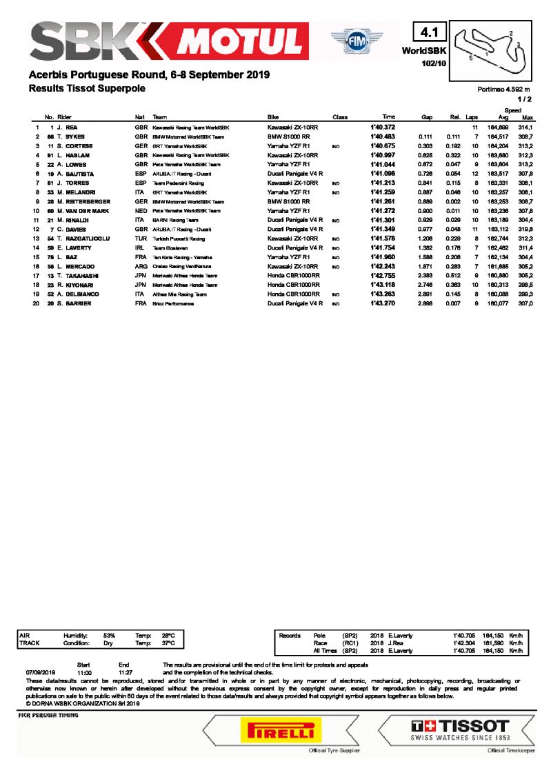 Результаты квалификации Superpole, WSBK, Портимао, 7.09.2019