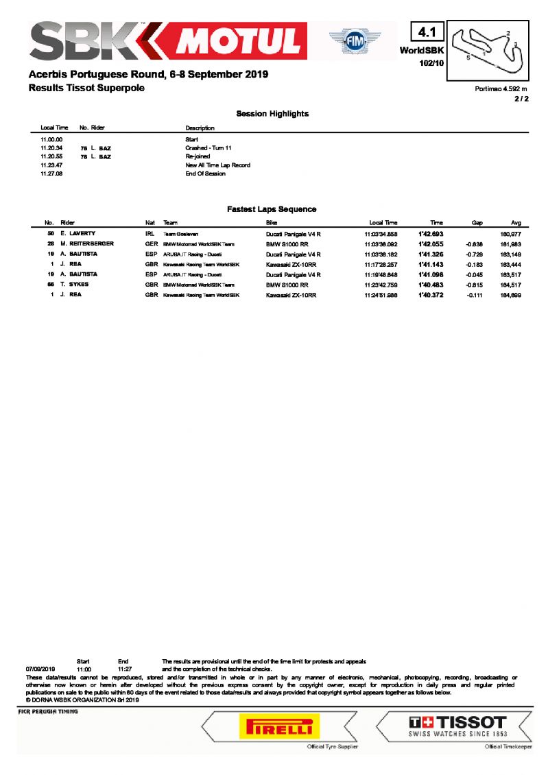 Результаты квалификации Superpole, WSBK, Портимао, 7.09.2019