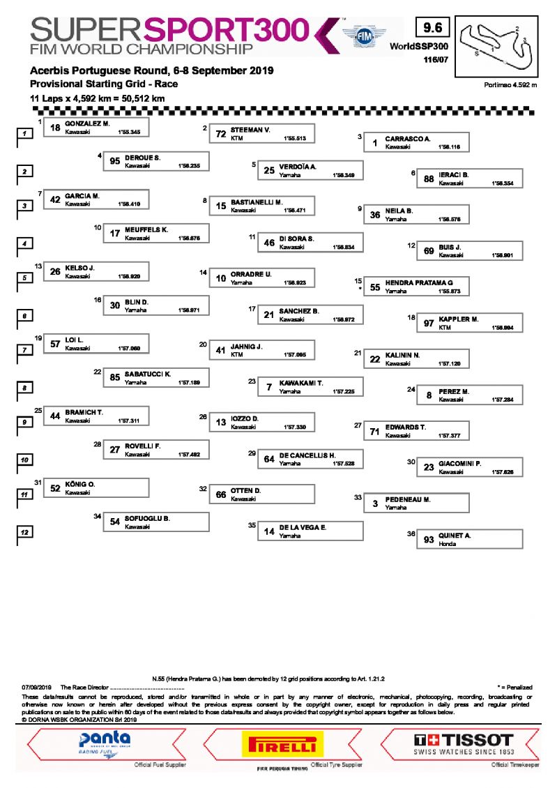 Стартовая решетка WorldSSP300, Algarve International Circuit, 7/09/2019
