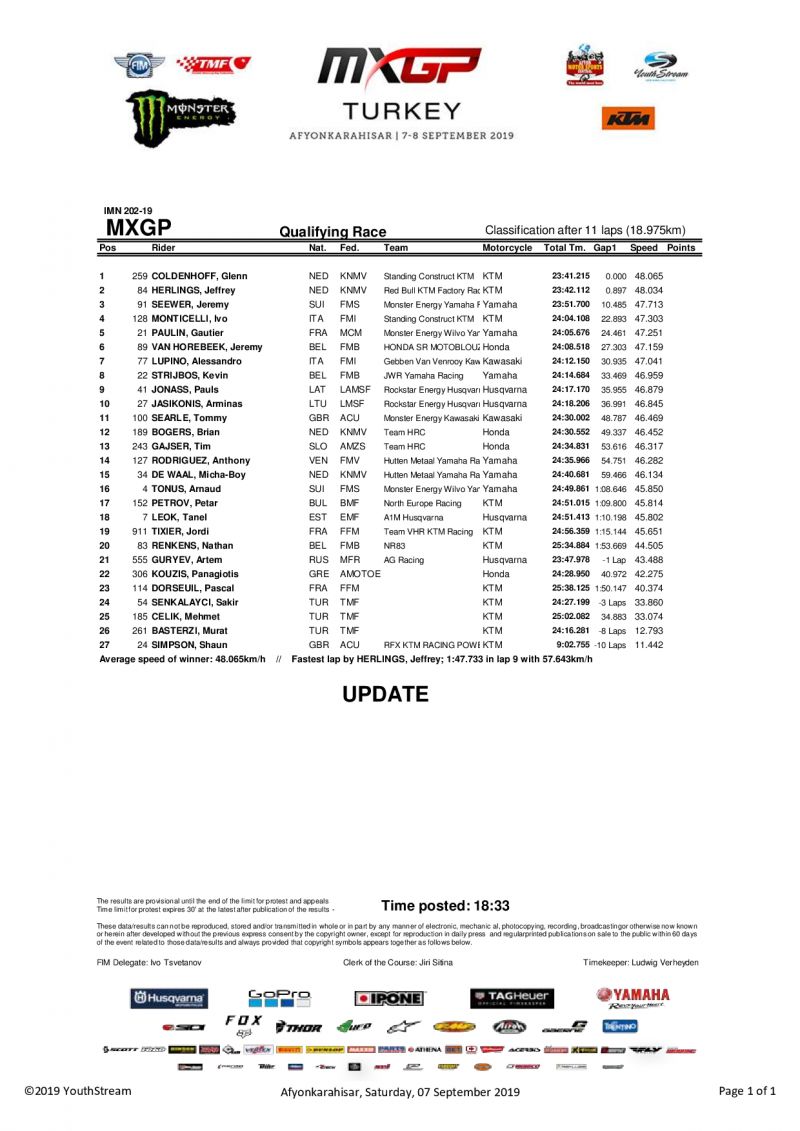 Результаты квалификации Гран-При Турции MXGP 2019