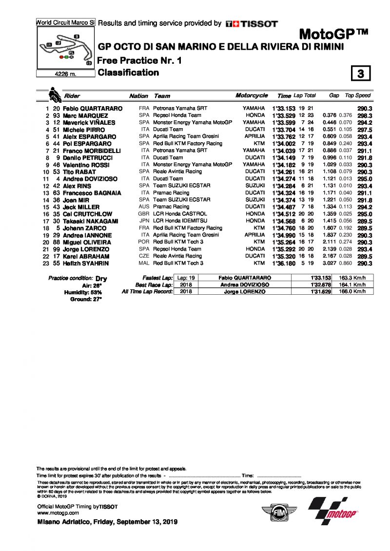 Результаты FP1 Гран-При Сан-Марино, MotoGP, 13/09/2019