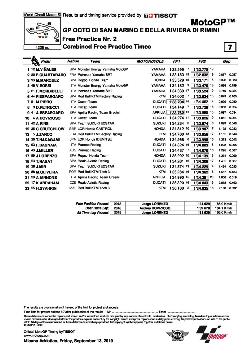 Итоги первого дня SanMarinoGP MotoGP, 13.09.2019