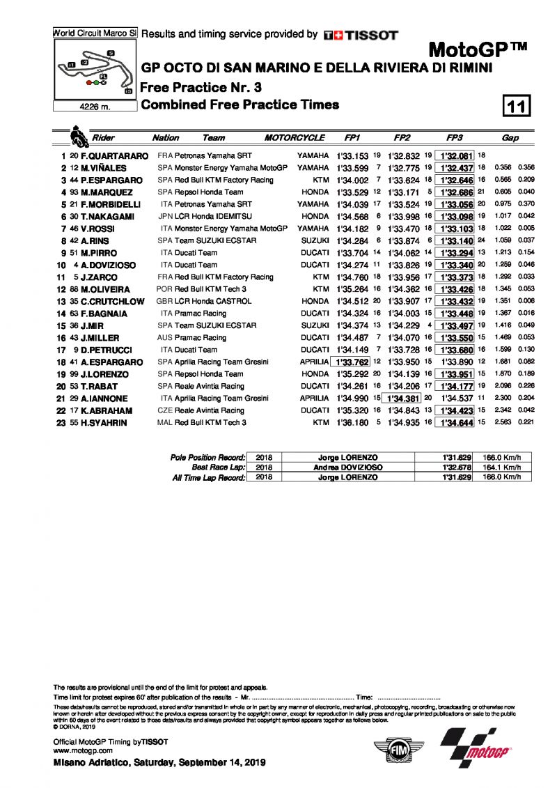 Комбинированный протокол по итогам FP1-FP3, MotoGP, SanMarinoGP, 14/9/2019