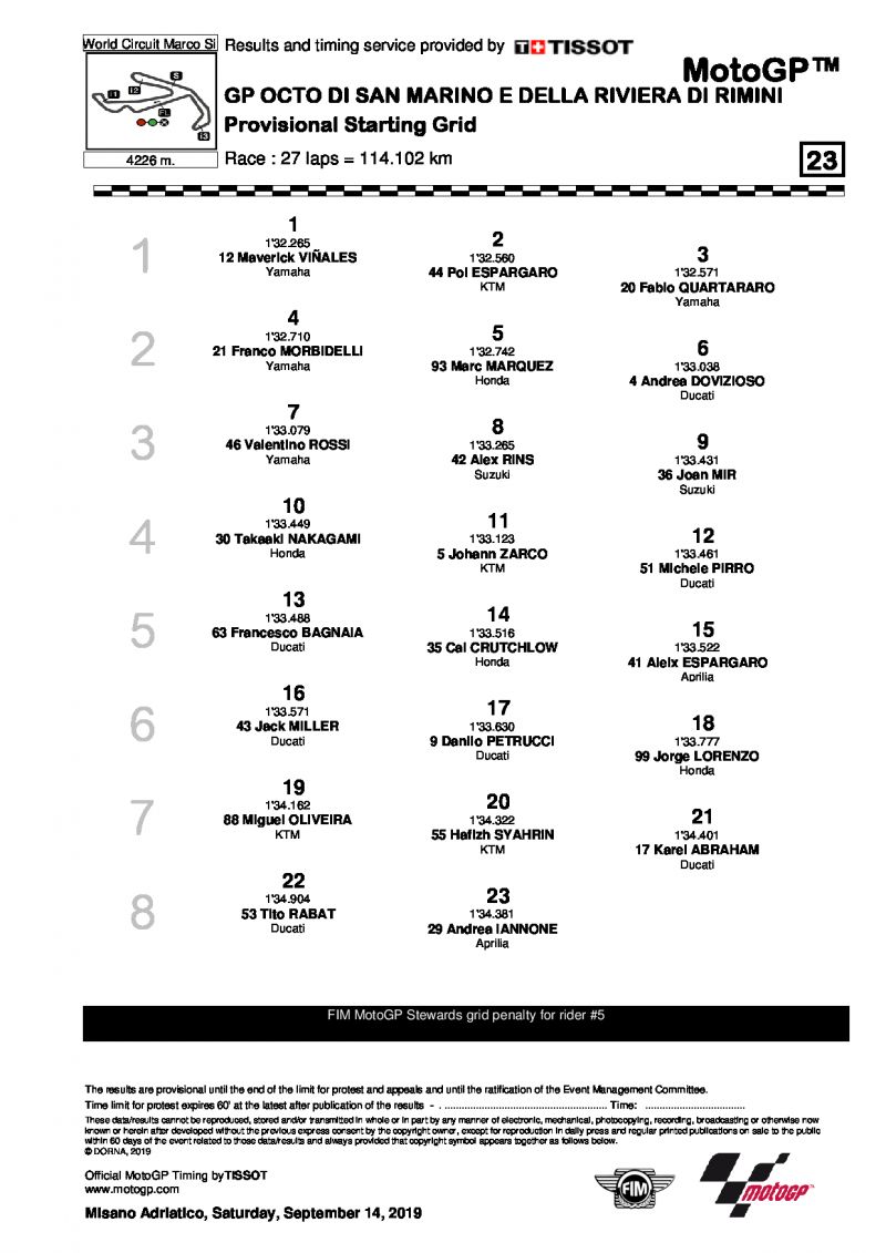 Стартовая решетка Гран-При Сан-Марино, MotoGP, 14/09/2019