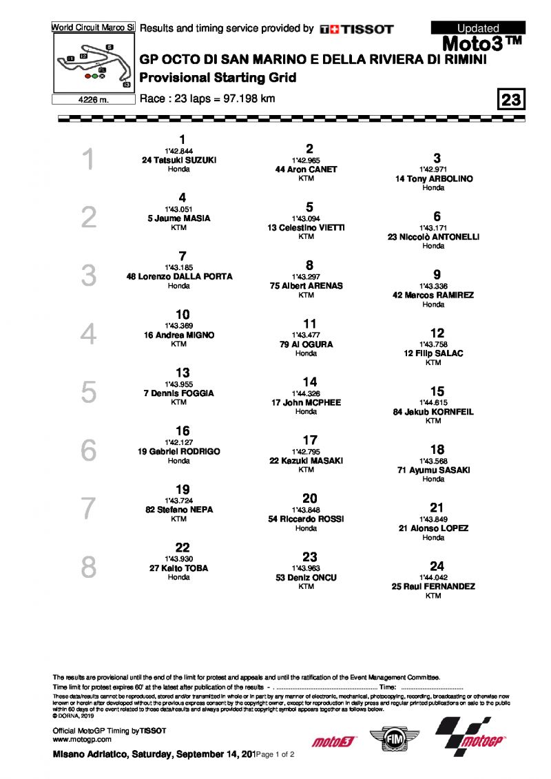 Стартовая решетка Гран-При Сан-Марино, Moto3, 14/09/2019
