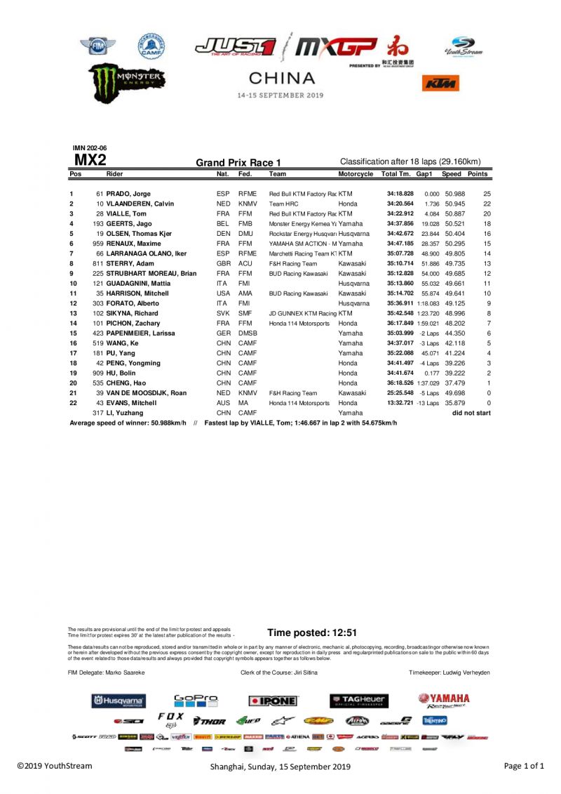 Первый заезд MX2