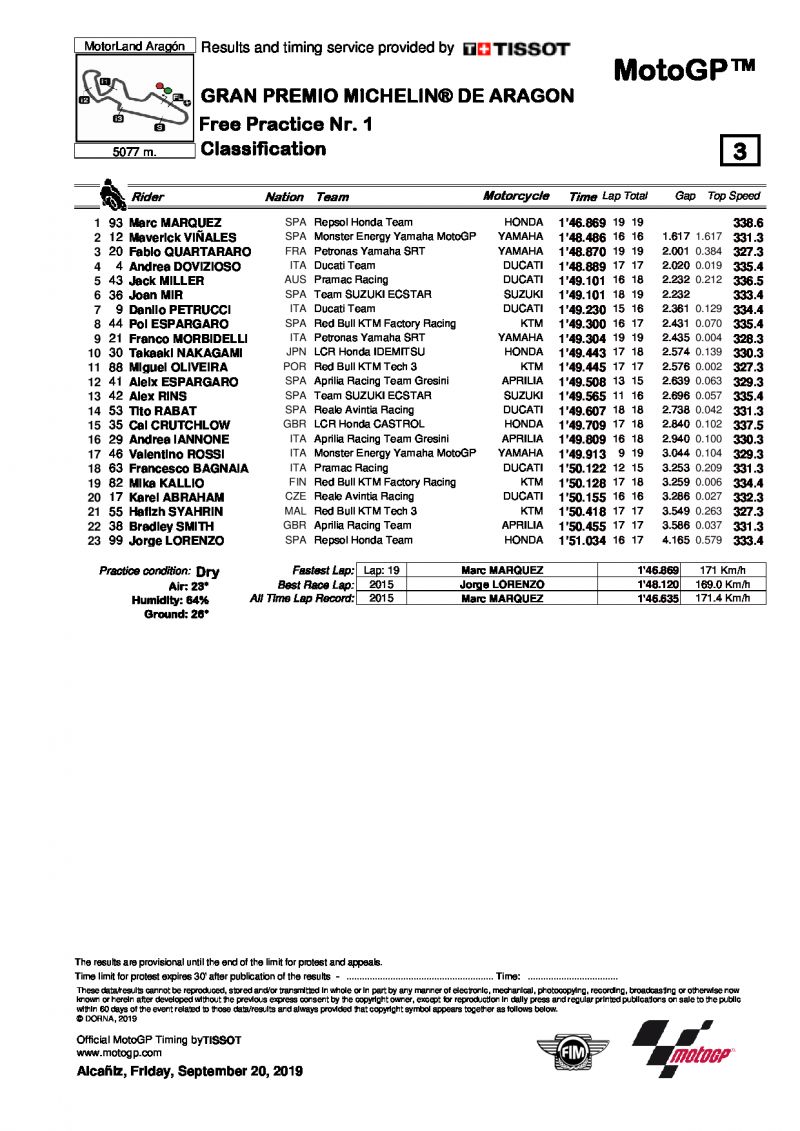 Результаты FP1 Гран-При Арагона, MotoGP, 20/09/2019