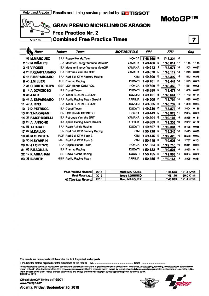 Комбинированные итоги FP1+FP2, MotoGP, Гран-При Арагона, 20/09/2019