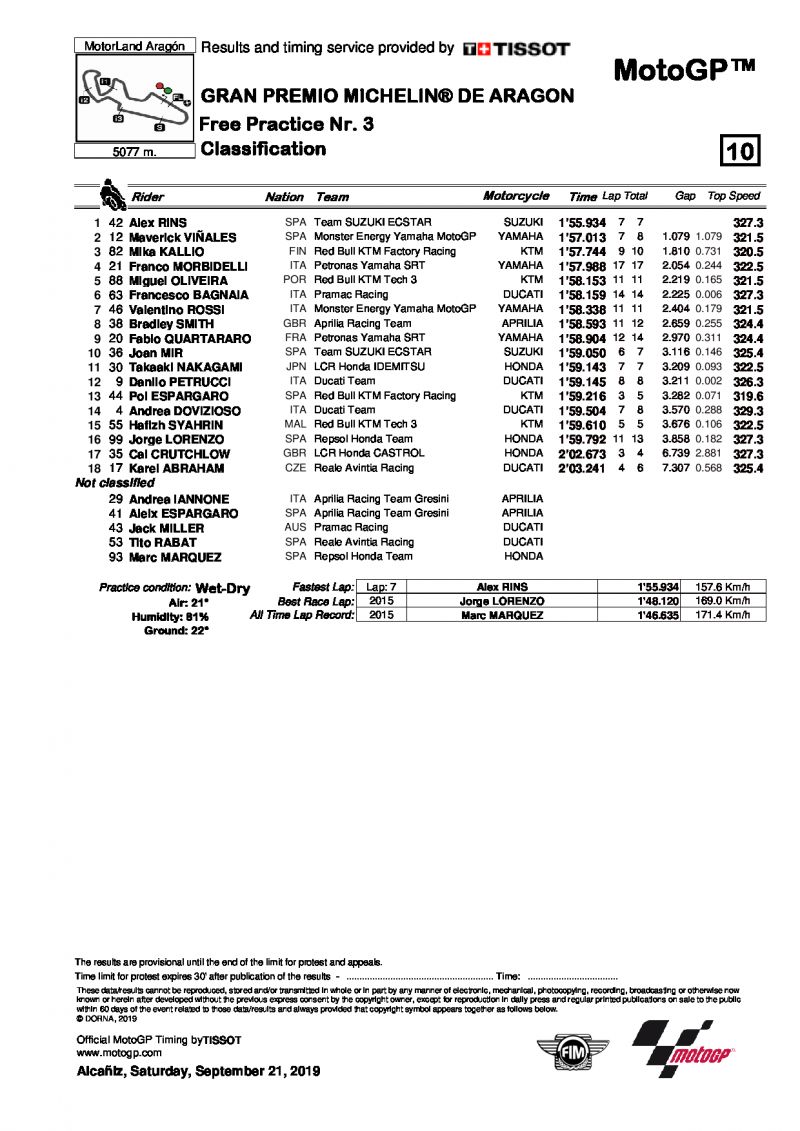 Результаты FP3 Гран-При Арагона, MotoGP, 21/09/2019