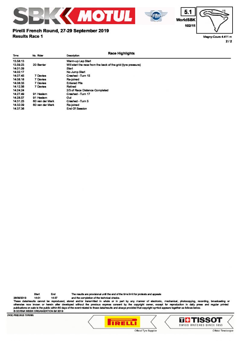 Результаты 1-й гонки World Superbike, Magny-Cours, 28/09/2019