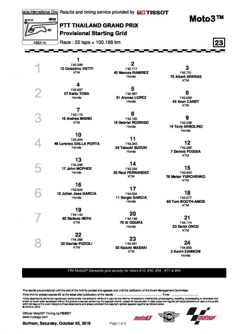 Стартовая решетка 15 этапа Moto3, ThaiGP, 5/10/2019