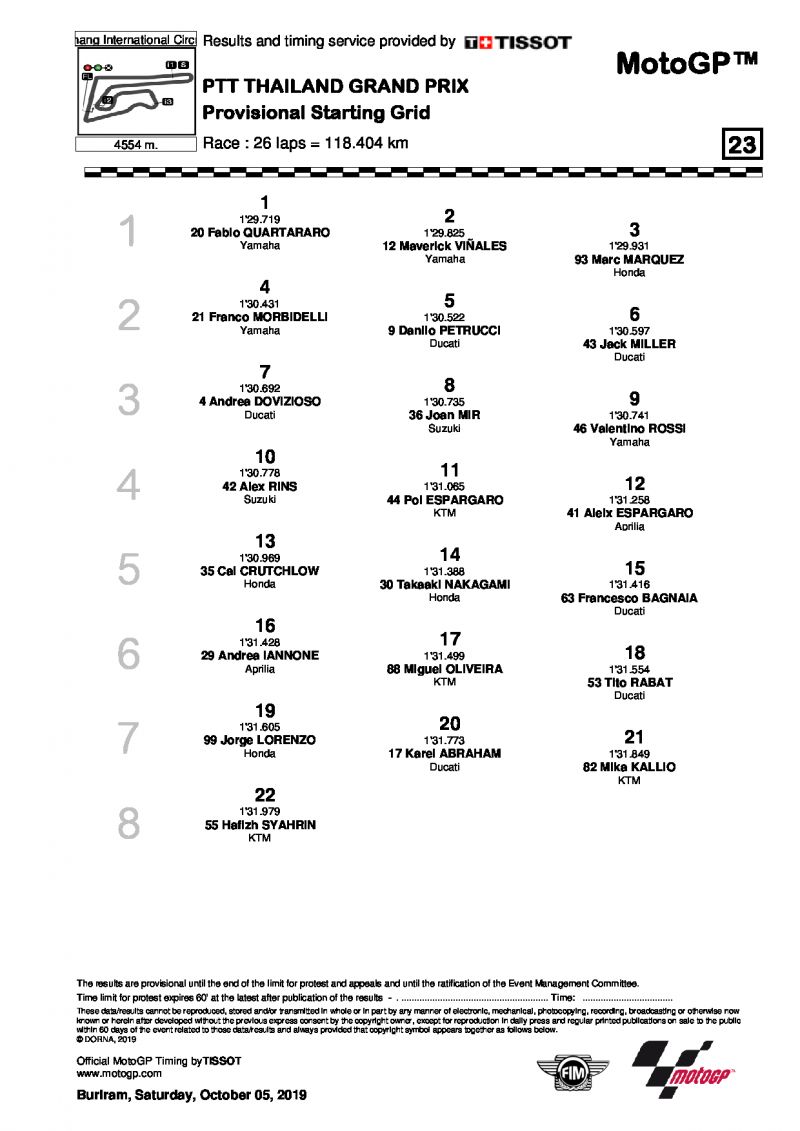 Стартовая решетка 15 этапа MotoGP, ThaiGP, 5/10/2019