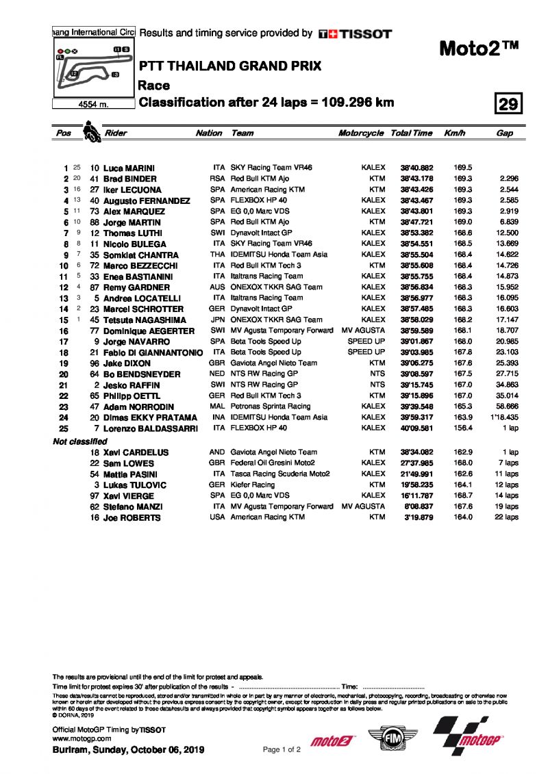 Результаты Гран-При Таиланда, Moto2, 6/10/2019