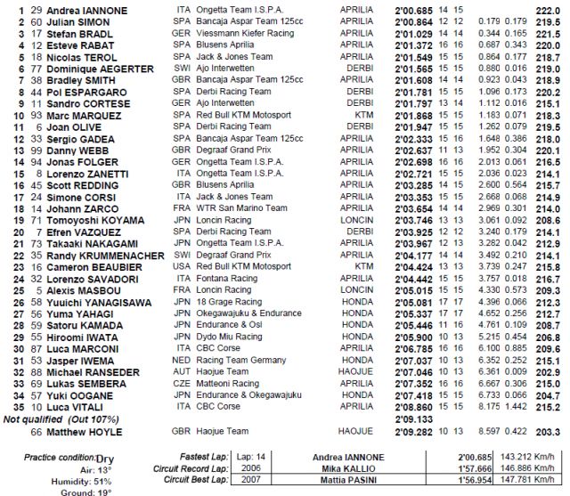 GP125 - FP1