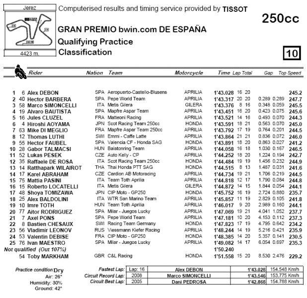 QP GP250