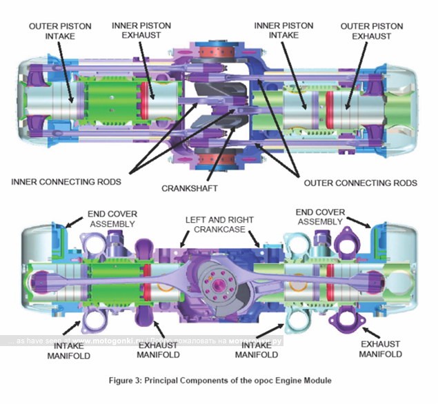OPOC Engine