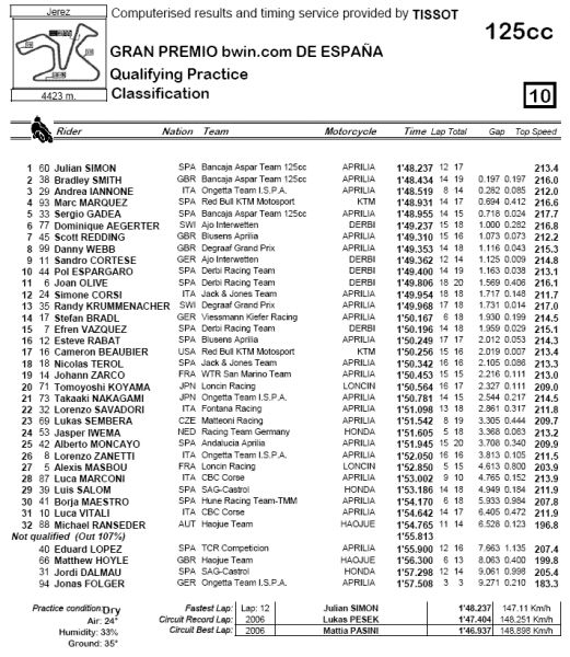 QP GP125