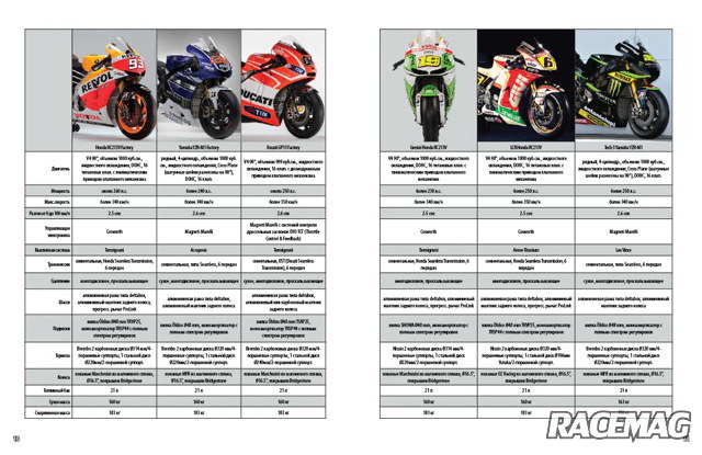 Все прототипы MotoGP в одной таблице Все прототипы MotoGP в одной таблице