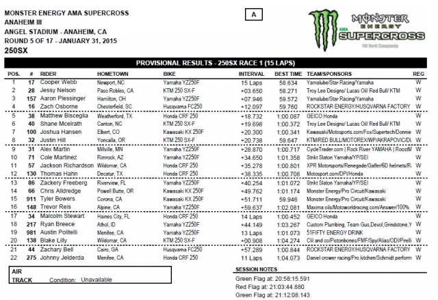 Результаты 5-го этапа AMA SX Lites West Результаты 5-го этапа AMA SX Lites West