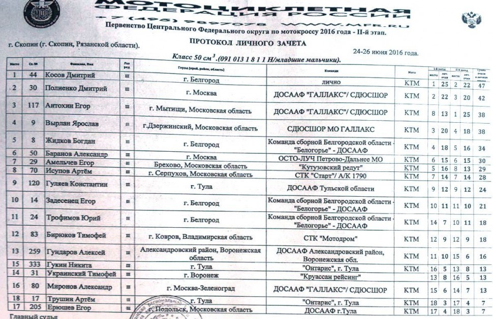 Результаты класс 50 Результаты класс 50