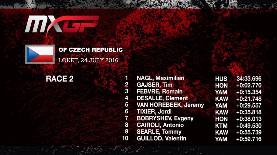 результаты второго заезда Гран-При Чехии MXGP результаты второго заезда Гран-При Чехии MXGP