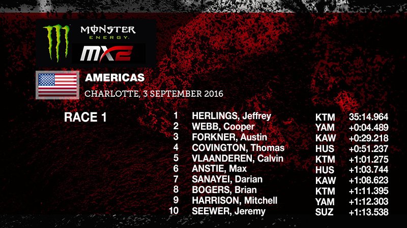 ТОП-10 первого заезда Гран-При Америк MX2 ТОП-10 первого заезда Гран-При Америк MX2