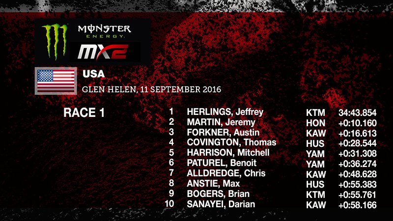 результаты первого заезда MX2 Гран-При США результаты первого заезда MX2 Гран-При США