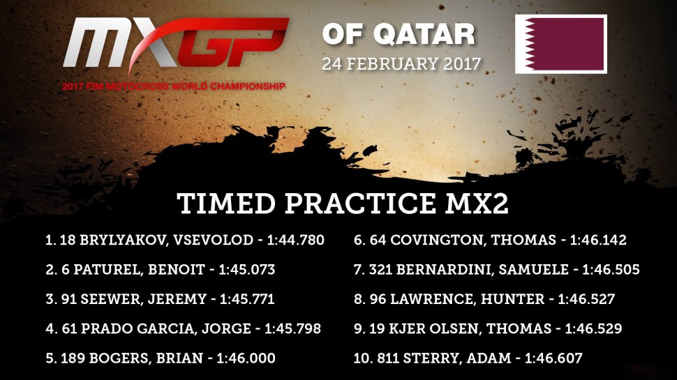 ТОП-10 после хронометрируемой тренировки MX2 в Катаре ТОП-10 после хронометрируемой тренировки MX2 в Катаре