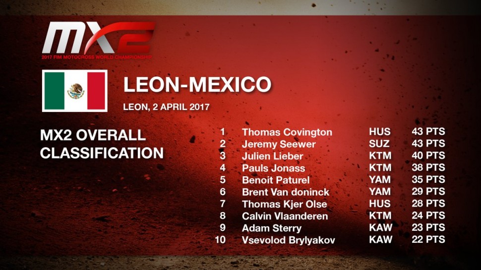 ТОП-10 Гран-ПРи Леона MXGP ТОП-10 Гран-ПРи Леона MXGP