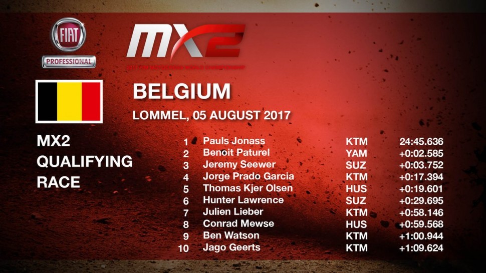 ТОП-10 квалификации Гран-При Бельгии MX2 ТОП-10 квалификации Гран-При Бельгии MX2