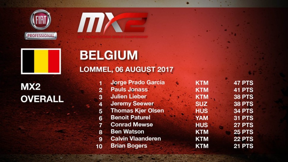 ТОП-10 Гран-При Бельгии MX2 ТОП-10 Гран-При Бельгии MX2