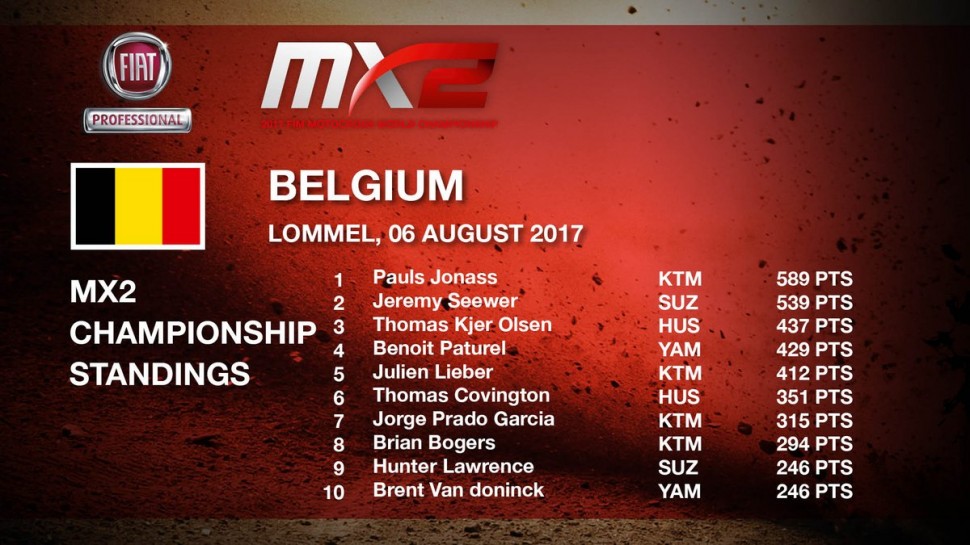 Положение в Чемпионате Мира по мотокроссу MX2 Положение в Чемпионате Мира по мотокроссу MX2