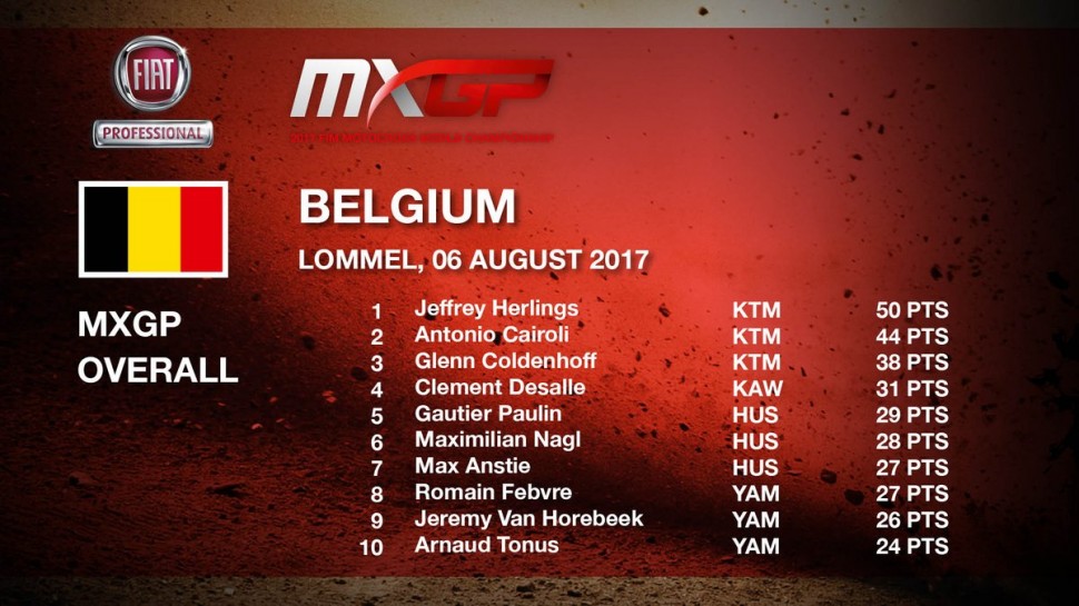Результаты ТОП-10 Гран-При Бельгии MXGP Результаты ТОП-10 Гран-При Бельгии MXGP