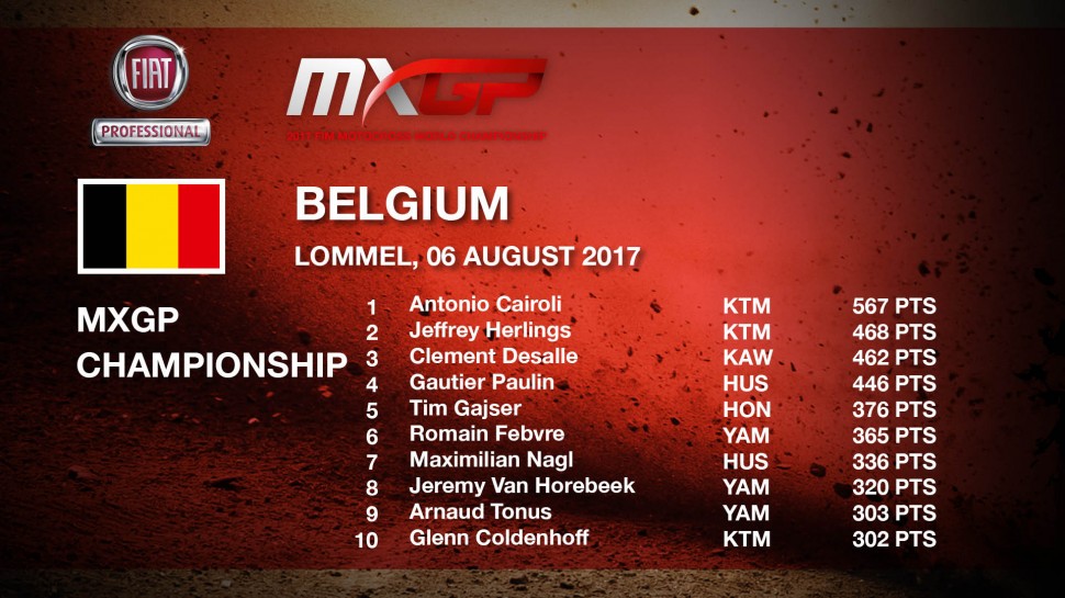 Положение в Чемпионате Мира по мотокроссу MXGP Положение в Чемпионате Мира по мотокроссу MXGP