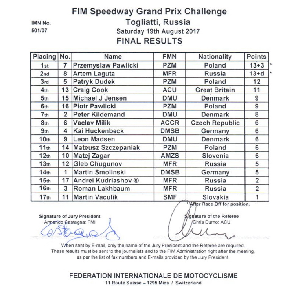 Официальные итоги финала FIM Speedway Grand Prix Challenge, Тольятти, 19.08.2017