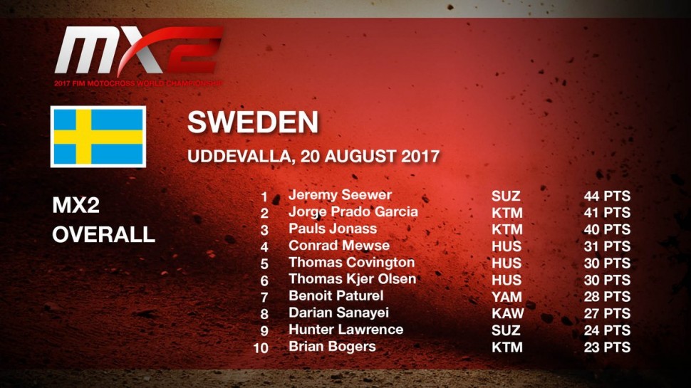 Результаты ГранПри Швеции MX2 Результаты ГранПри Швеции MX2
