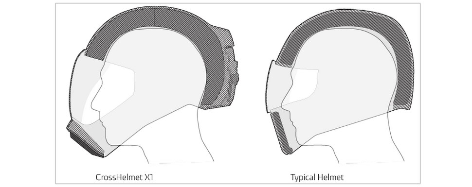 Дизайн X1 существенно отличается от традиционных шлемов