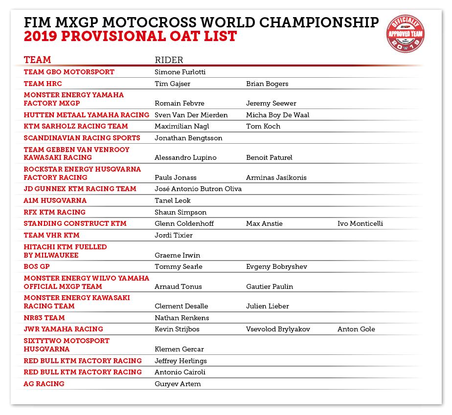 Команды класса MXGP Команды класса MXGP