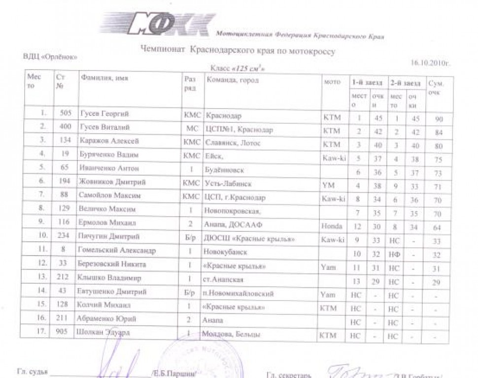 чемпионат краснодарского края чемпионат краснодарского края