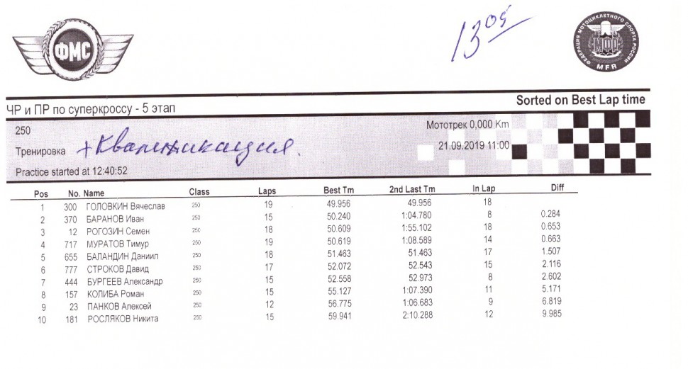 Класс 250 Класс 250