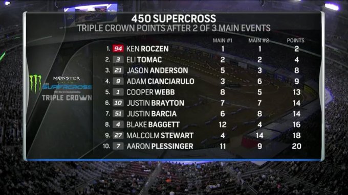 Положение в Triple Crown после двух заездов / AMA Supercross, Glendale Положение в Triple Crown после двух заездов / AMA Supercross, Glendale