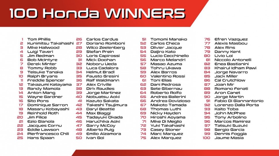 100 победителей Honda в истории Мото Гран-При